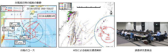 2013年台風第24号経路